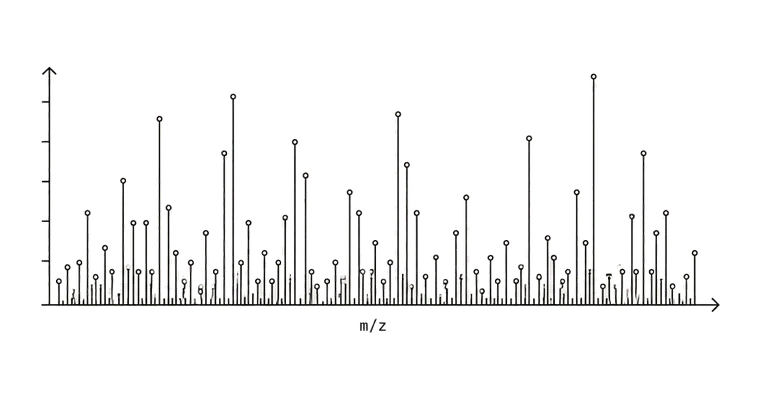 A chromatogram: hundreds of compound peaks measured at once across the mass-to-charge axis.