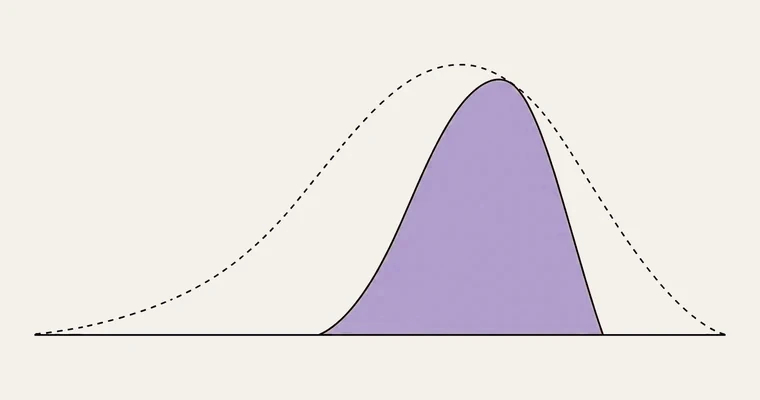 A predicted preference distribution across a population, from averse to devoted.